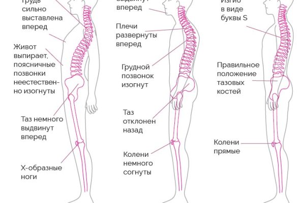 Кракен сайт 17at