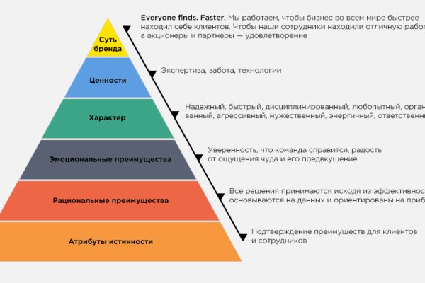Кракен маркетплейс что там